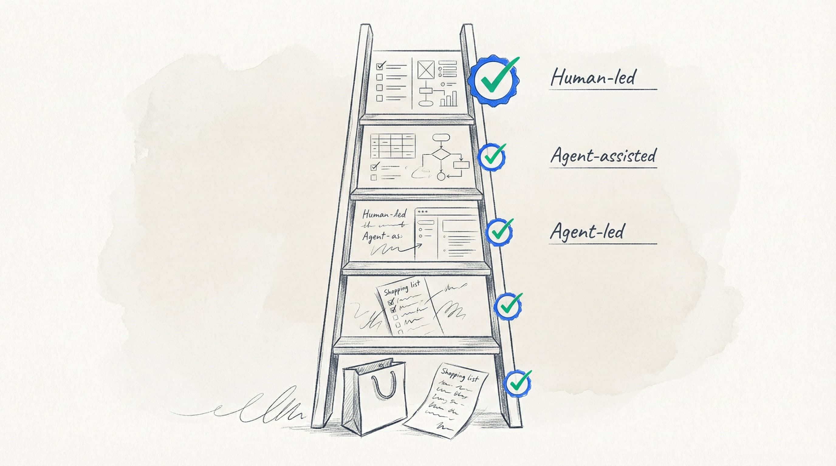 Stripe's five levels of agentic commerce: from form-filling to full delegation, and what it means for brands.